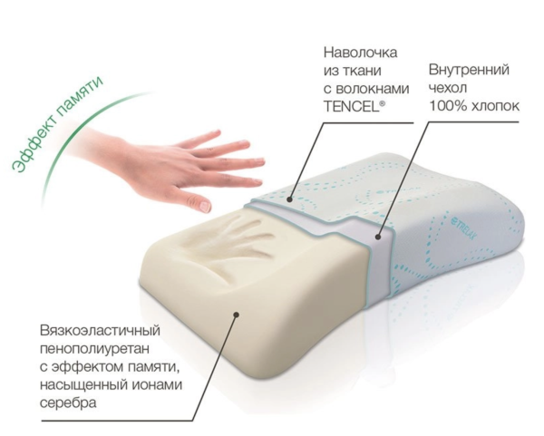 Ортопедическая подушка для сна на боку Trelax Sola, П30